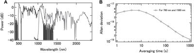 Precision frequency transfer with fiber frequency combs